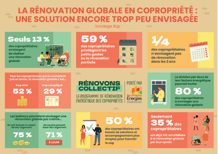 Travail d’illustration, infographies et cartographies